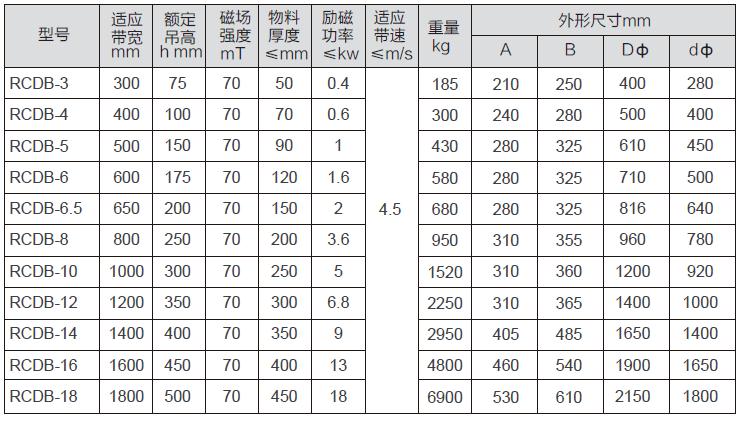 RCDB型自冷電磁盤式除鐵器二